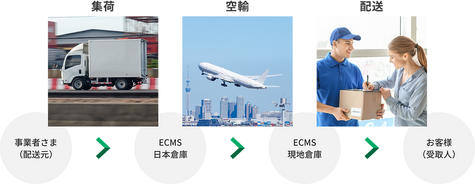 お荷物の配送に関するお問い合わせ | ECMSジャパン